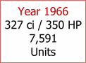 Year 1966 327 ci / 350 HP 7,591 Units